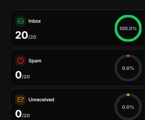 Overall Results