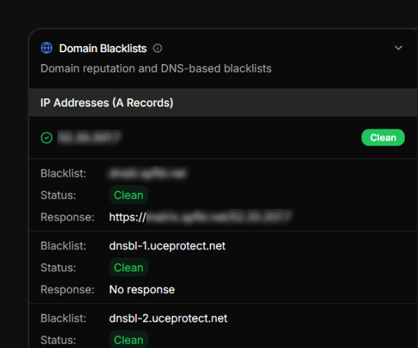 Domain Blacklist