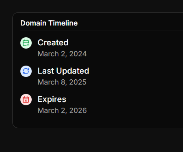 Domain Timeline