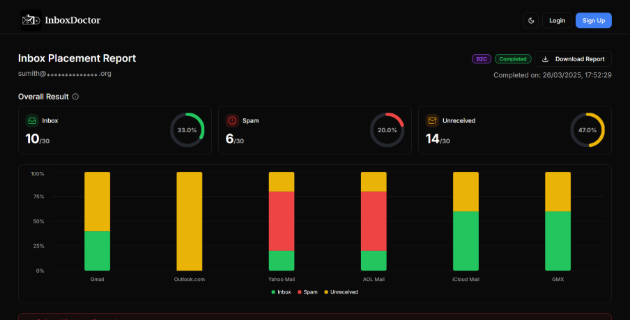 Test Your Inbox Placement