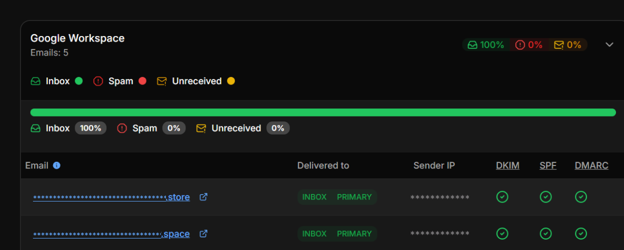 Placement by Provider Type